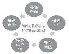 我國綠色制造發(fā)展之路的機(jī)遇與挑戰(zhàn)——以軟件開發(fā)為例