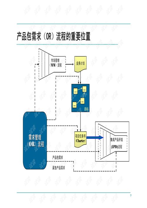 iPD產(chǎn)品開(kāi)發(fā)流程管理完整版軟件開(kāi)發(fā)指南
