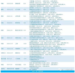 廈門(mén)首家兩岸合資消費(fèi)金融公司獲批籌建 互聯(lián)網(wǎng)數(shù)據(jù)服務(wù)引關(guān)注