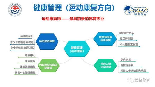山東藥品食品職業(yè)技術學院運動康復方向單招與綜合評價招生說明