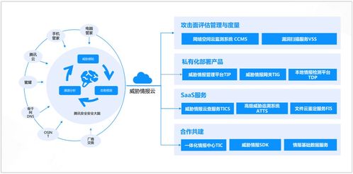 技術干貨 詳解威脅情報在WAF類產品中如何發(fā)揮最大價值